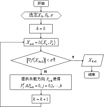 (2)newton法或修正newton法(1)最速下降法,分别用以下方法求解选取