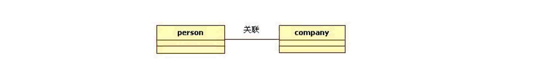 信息系统项目管理师，第一章 信息化和信息系统（2）