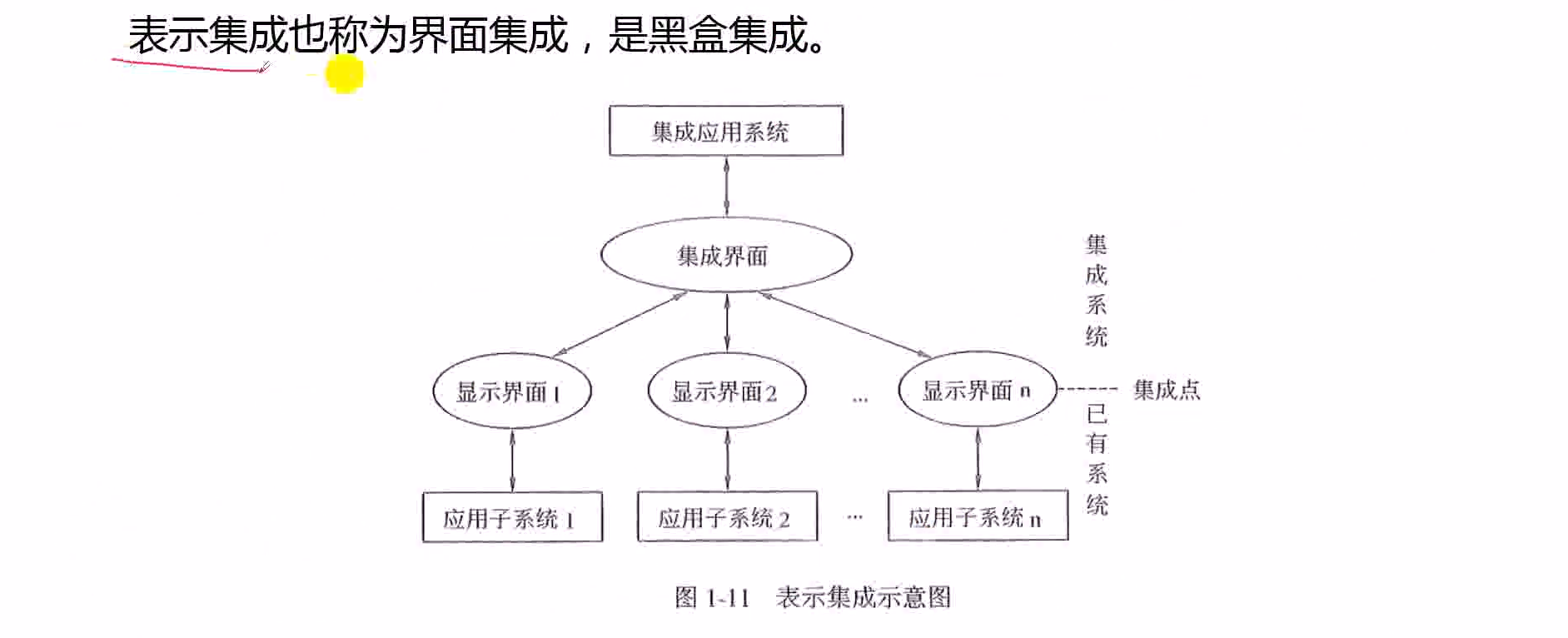 信息系统项目管理师，第一章 信息化和信息系统（2）