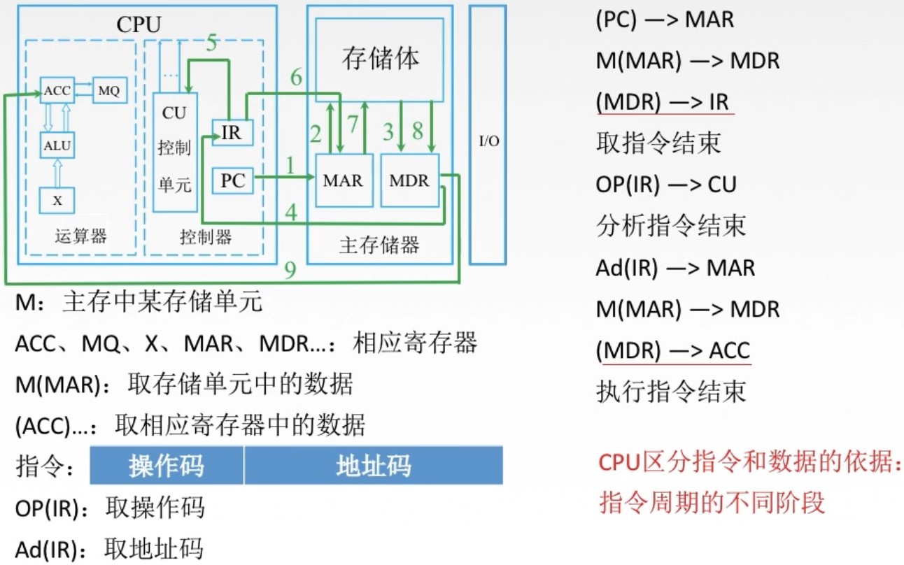 【计算机组成原理】计算机软硬件组成