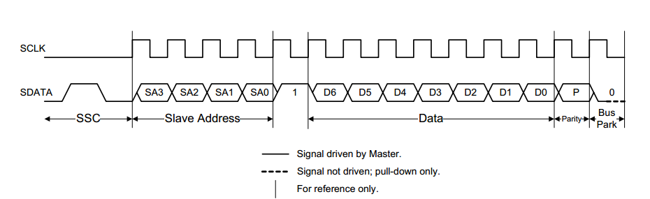 MIPI RFFE接口实战分享-CSDN博客