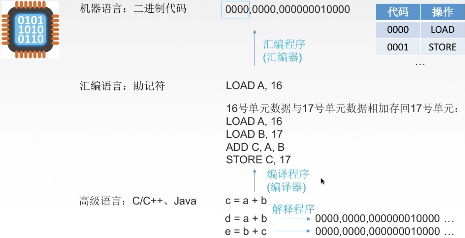 【计算机组成原理】计算机软硬件组成