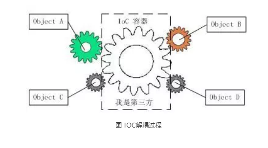 Spring学习---（一）原理理解-llt