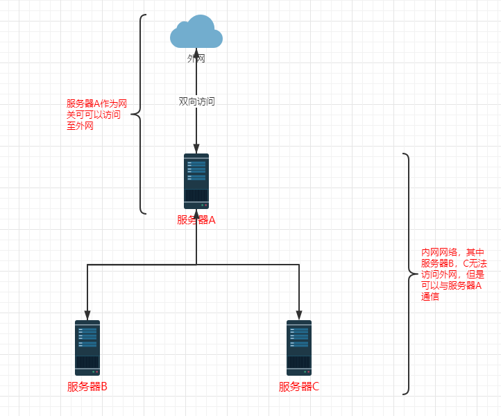 nginx 正向代理https配置「建议收藏」