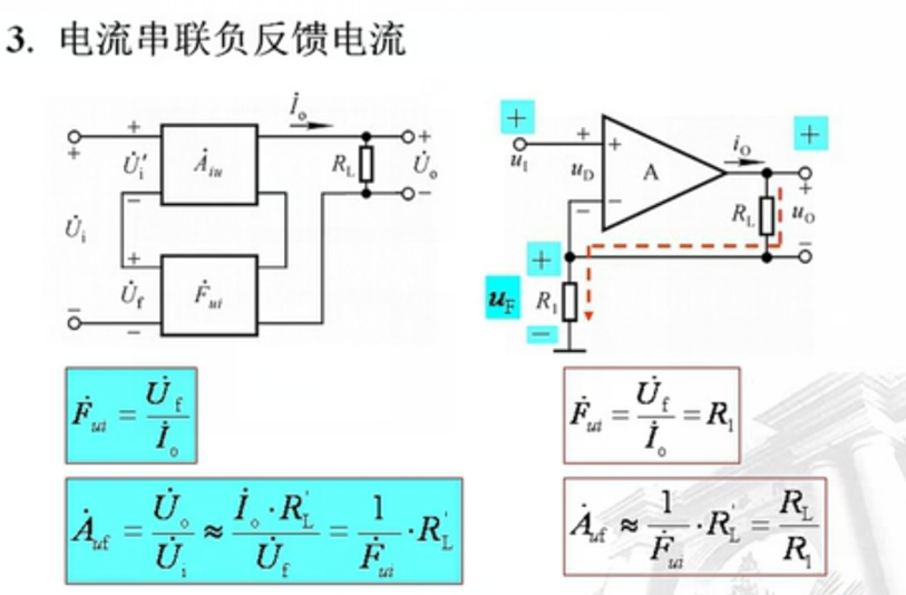 放大電路中的負反饋