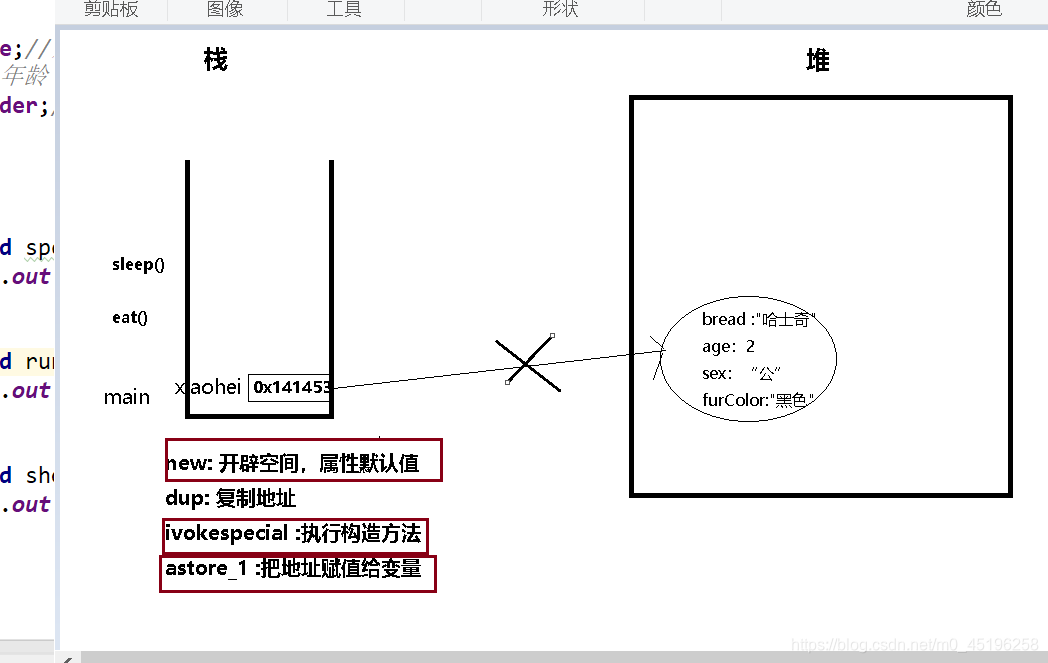 对象的内存