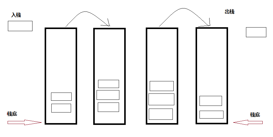 Use LinkedList to simulate the collection class of the stack data ...