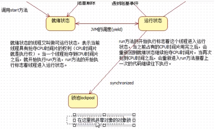 java线程基础知识整理weixin42032770的博客-