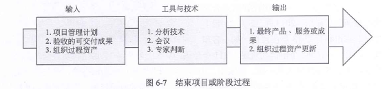 项目整体管理：结束项目或阶段