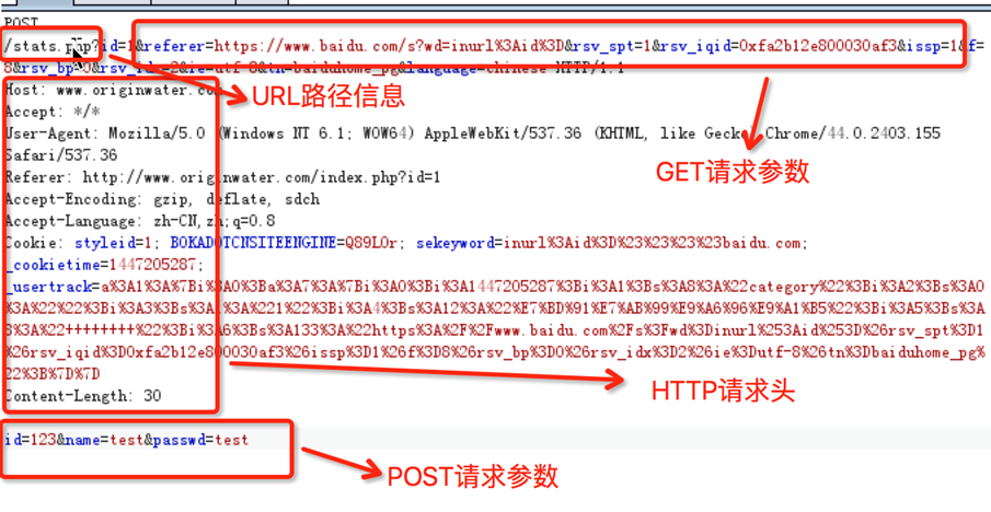 oracle介質恢復_oracle恢復表數據_oracle數據庫介質恢復