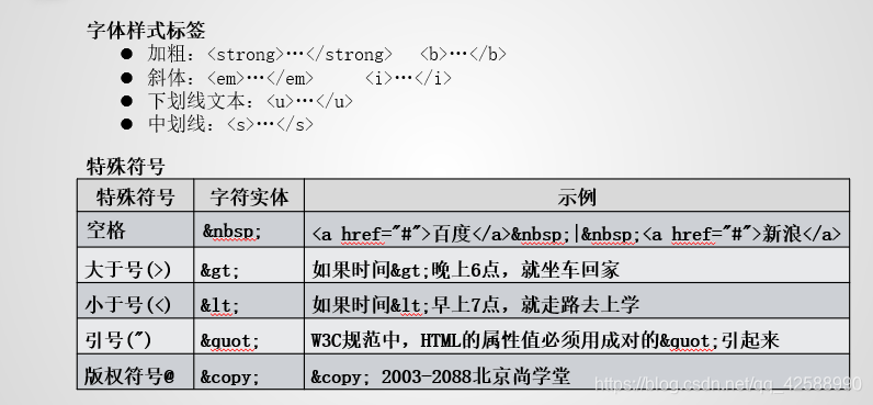 字符样式