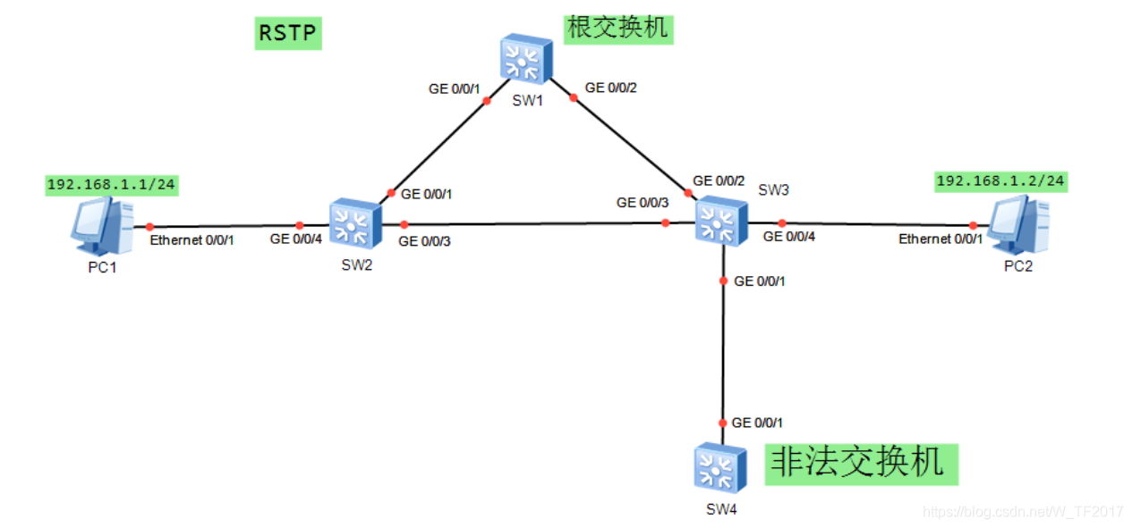 HCIP 实验01 RSTP特性及安全