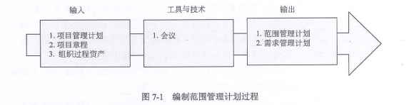 项目范围管理:项目范围管理的概念是什么_项目范围管理规划案例