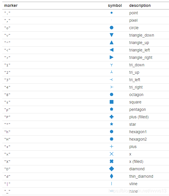 matplotlib中的marker符号表_论文图表marker标记字符-CSDN博客