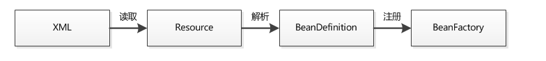 [外链图片转存失败,源站可能有防盗链机制,建议将图片保存下来直接上传(img-K7wsRVab-1595571123226)(https://camo.githubusercontent.com/3b07a520440ff631990c027c2437d131fba25efe/68747470733a2f2f757365722d676f6c642d63646e2e786974752e696f2f323031382f352f32322f313633383739303365653732633833313f773d37303926683d353626663d706e6726733d34363733)]