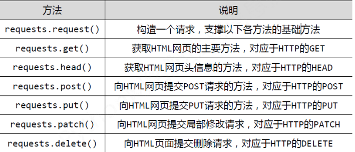 Python3网络爬虫基本操作(一)XuHn的博客-