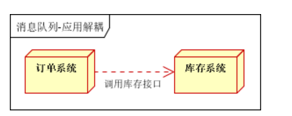 消息队列：解耦、异步、削峰，现有MQ对比以及新手入门该如何选择MQ?看，未来的博客-mq比较