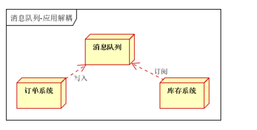 消息队列：解耦、异步、削峰，现有MQ对比以及新手入门该如何选择MQ?看，未来的博客-mq比较