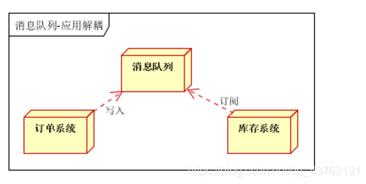 消息队列:解耦、异步、削峰,现有MQ对比以及新手入门该如何选择MQ?看,未来的博客-mq比较