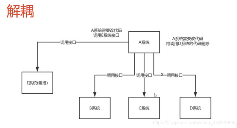 消息队列：解耦、异步、削峰，现有MQ对比以及新手入门该如何选择MQ?看，未来的博客-mq比较