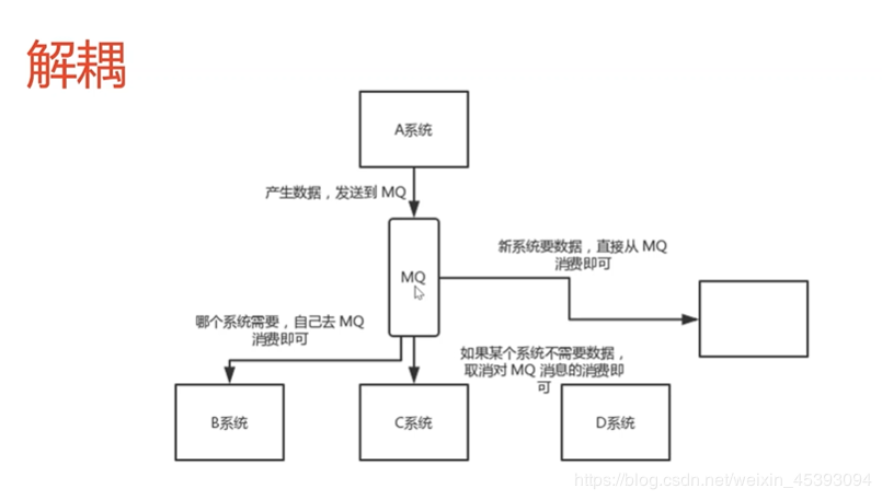 消息队列：解耦、异步、削峰，现有MQ对比以及新手入门该如何选择MQ?看，未来的博客-mq比较