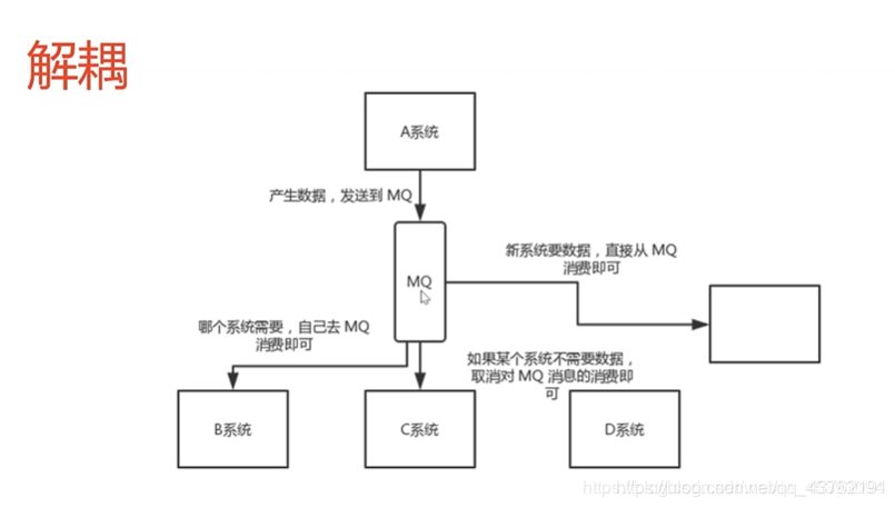 消息队列:解耦、异步、削峰,现有MQ对比以及新手入门该如何选择MQ?看,未来的博客-mq比较