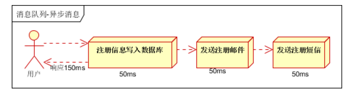 消息队列：解耦、异步、削峰，现有MQ对比以及新手入门该如何选择MQ?看，未来的博客-mq比较