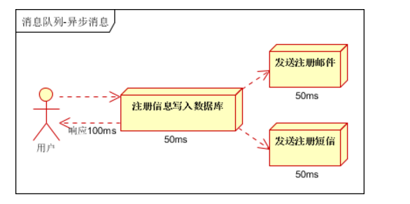 消息队列：解耦、异步、削峰，现有MQ对比以及新手入门该如何选择MQ?看，未来的博客-mq比较