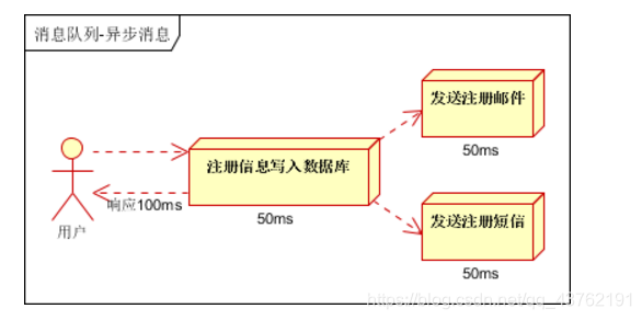 消息队列:解耦、异步、削峰,现有MQ对比以及新手入门该如何选择MQ?看,未来的博客-mq比较