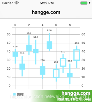 **原文:Swift - 第三方图表库Charts使用详解19（烛形图）**