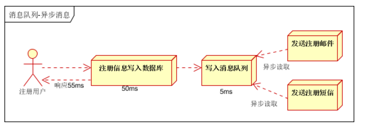 消息队列：解耦、异步、削峰，现有MQ对比以及新手入门该如何选择MQ?看，未来的博客-mq比较