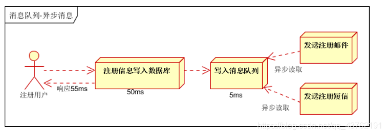 消息队列:解耦、异步、削峰,现有MQ对比以及新手入门该如何选择MQ?看,未来的博客-mq比较