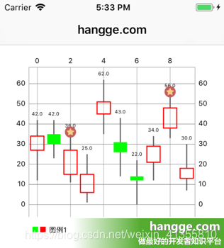原文:Swift - 第三方图表库Charts使用详解19（烛形图）