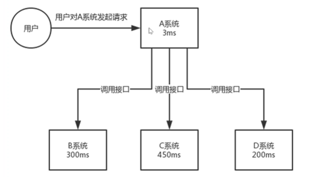 消息队列：解耦、异步、削峰，现有MQ对比以及新手入门该如何选择MQ?看，未来的博客-mq比较