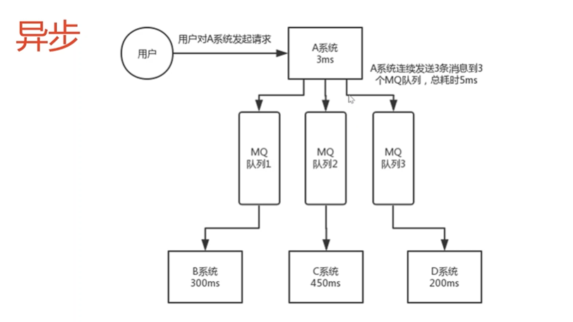 消息队列：解耦、异步、削峰，现有MQ对比以及新手入门该如何选择MQ?看，未来的博客-mq比较