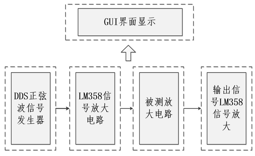 图1  系统总体框图 