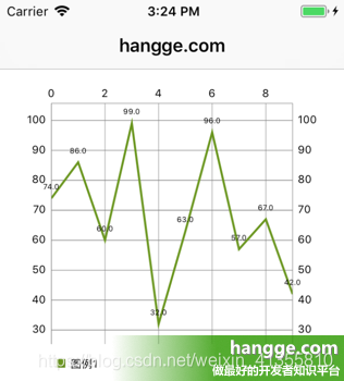 原文:Swift - 第三方图表库Charts使用详解13（颜色模版：ChartColorTemplates）