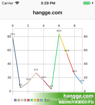 原文:Swift - 第三方图表库Charts使用详解13（颜色模版：ChartColorTemplates）