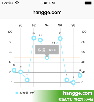 Swift - 第三方图表库Charts使用详解10（折线图9：自动显示中间拐点