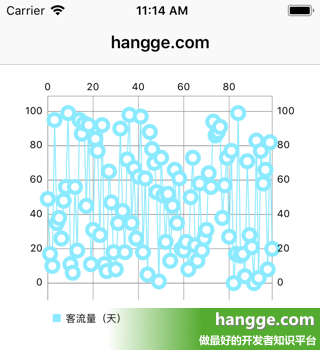 Swift - 第三方图表库Charts使用详解9（折线图8：显示指定区域数据