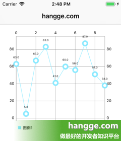 原文:Swift - 第三方图表库Charts使用详解5（折线图4：X轴的样式设置）    原文:Swift - 第三方图表库Charts使用详解5（折线图4：X轴的样式设置）    原文:Swift - 第三方图表库Charts使用详解5（折线图4：X轴的样式设置）