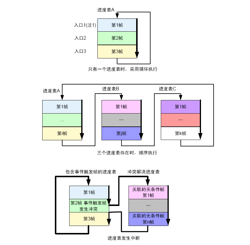 LDF转Excel；LDF转位定义；Excel转LDF；Excel转位定义；MatrixCreat（一）之LIN矩阵详解-CSDN博客