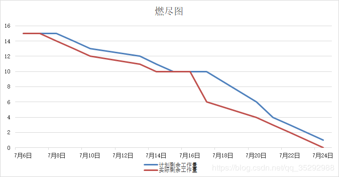 网店美工之手机端的设计装修