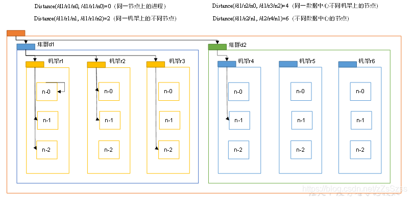 网络拓扑概念