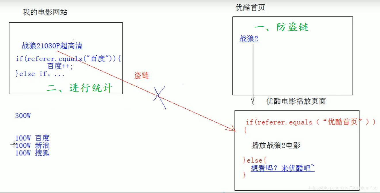 加粗样式