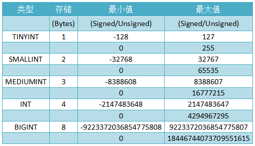 整型范围图