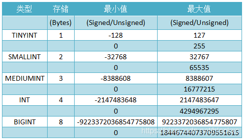 整型范围图