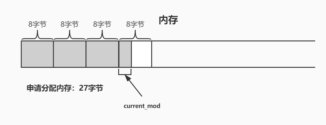 current_mod