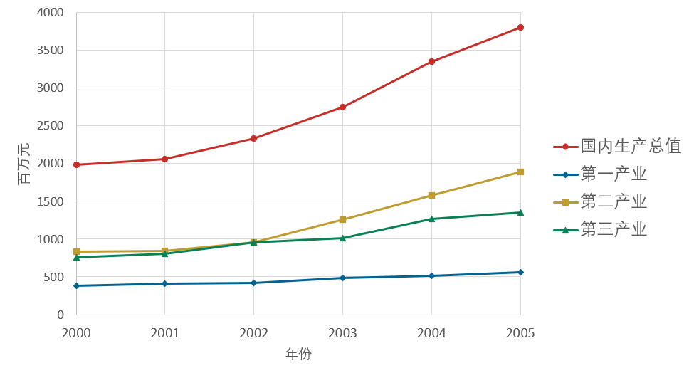 高数gdp_高数表情包(3)