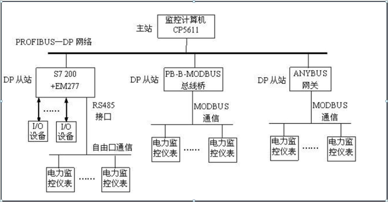 电力巡检装置abb Csdn